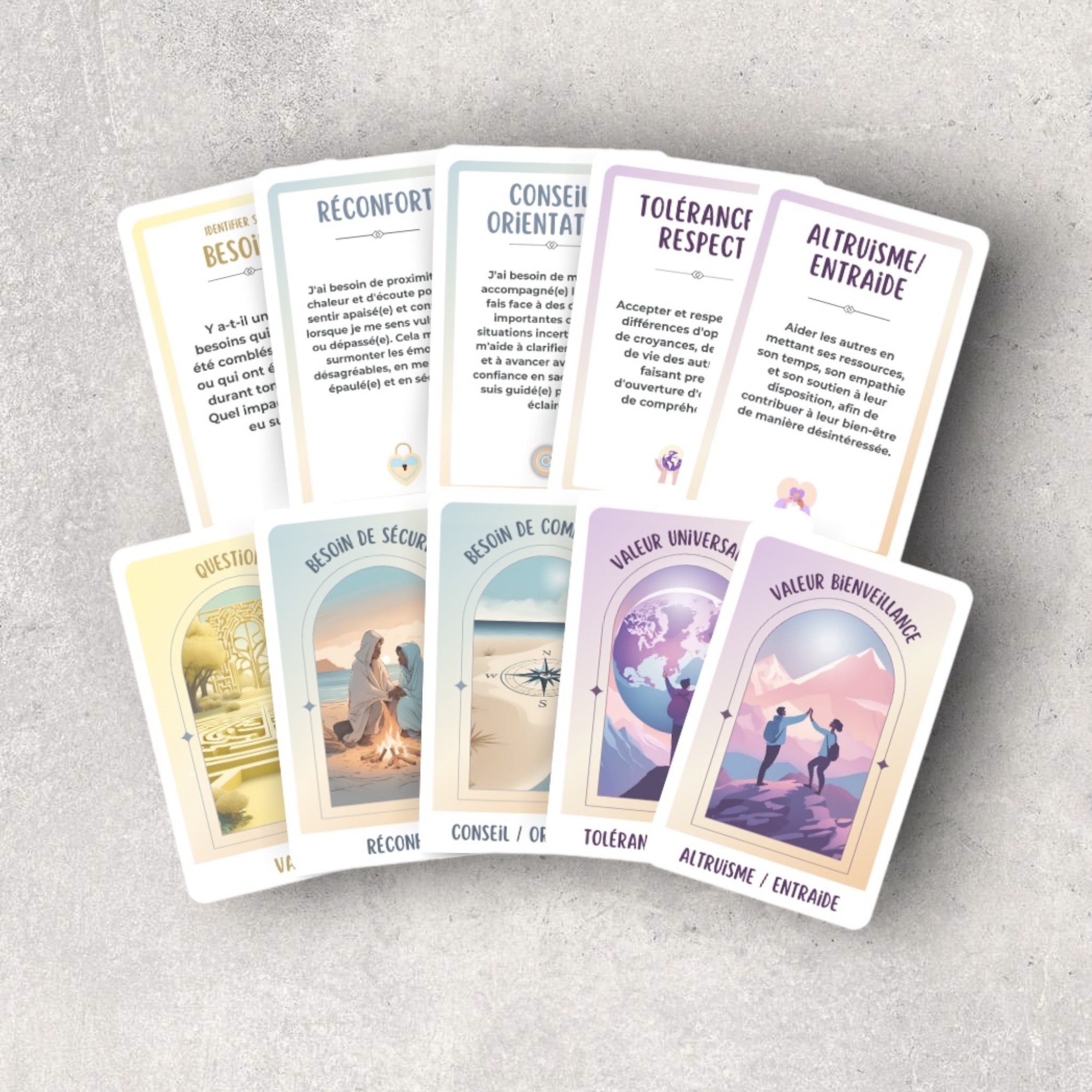 Kit des besoins fondamentaux et des valeurs